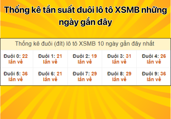 Dự đoán XSMB 21/9 - Dự đoán xổ số miền Bắc 21/09/2024 miễn phí